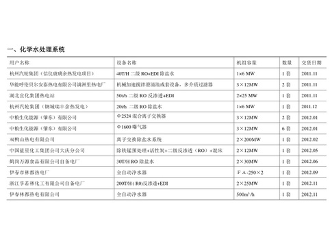 杭州汽輪集團項目-1.JPG