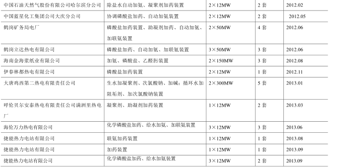 中國石油天然氣項目-7.PNG